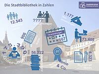 Folie einer Präsentation mit mehreren Icons und Daten